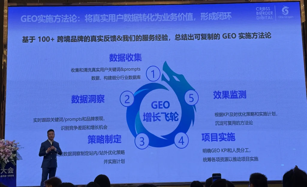 GEO实施方法论：将真实用户数据转化为业务价值，形成闭环