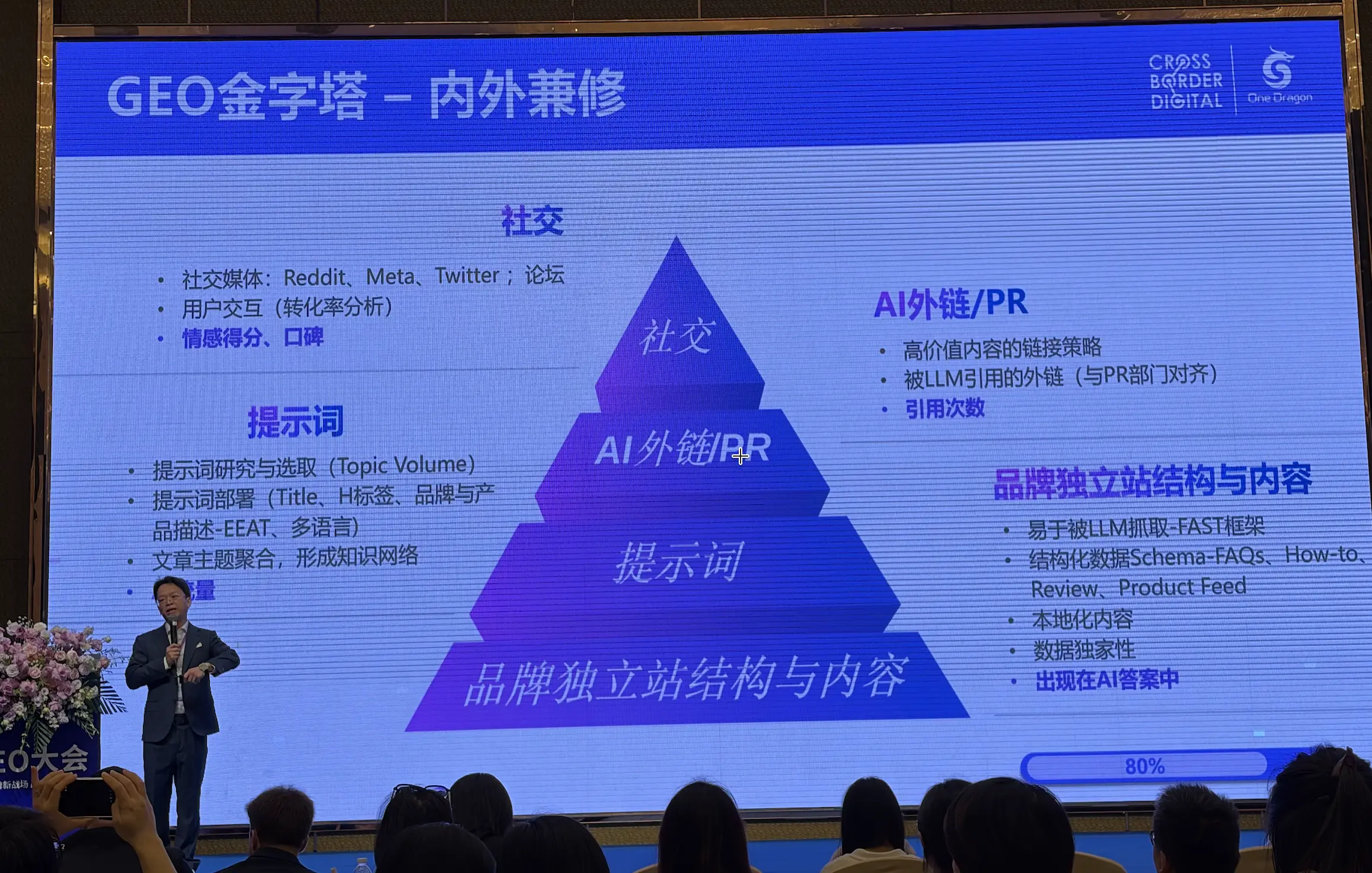 GEO金字塔