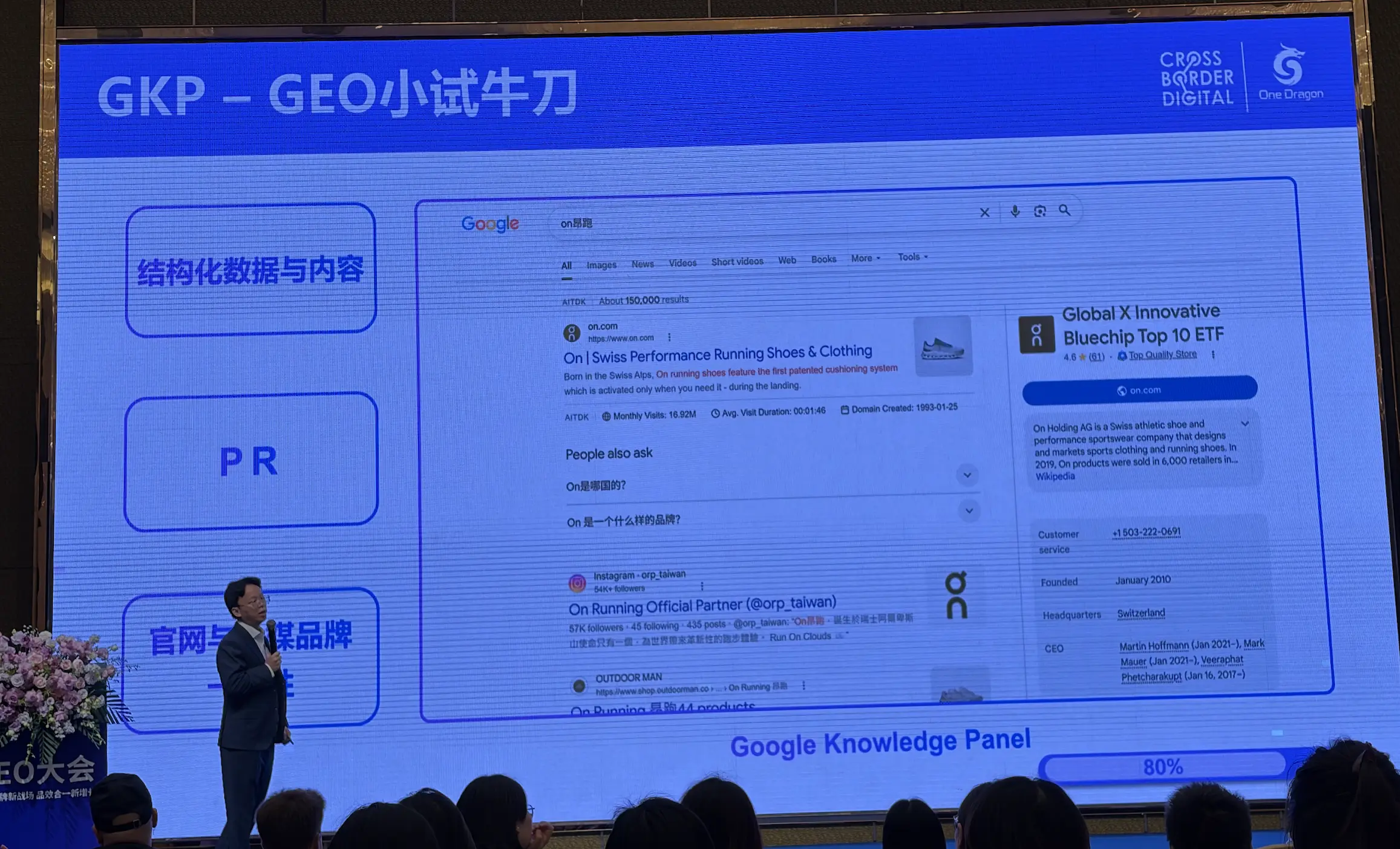 GKP - GEO小试牛刀