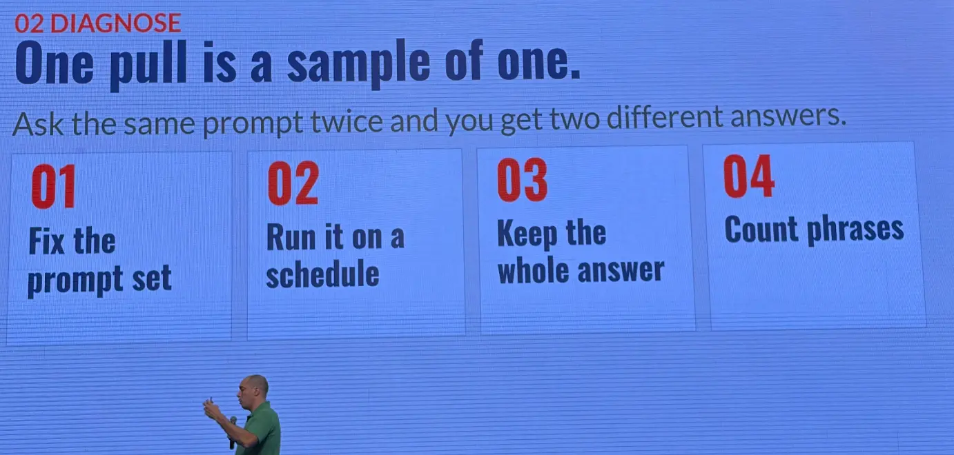 One pull is a sample of one.