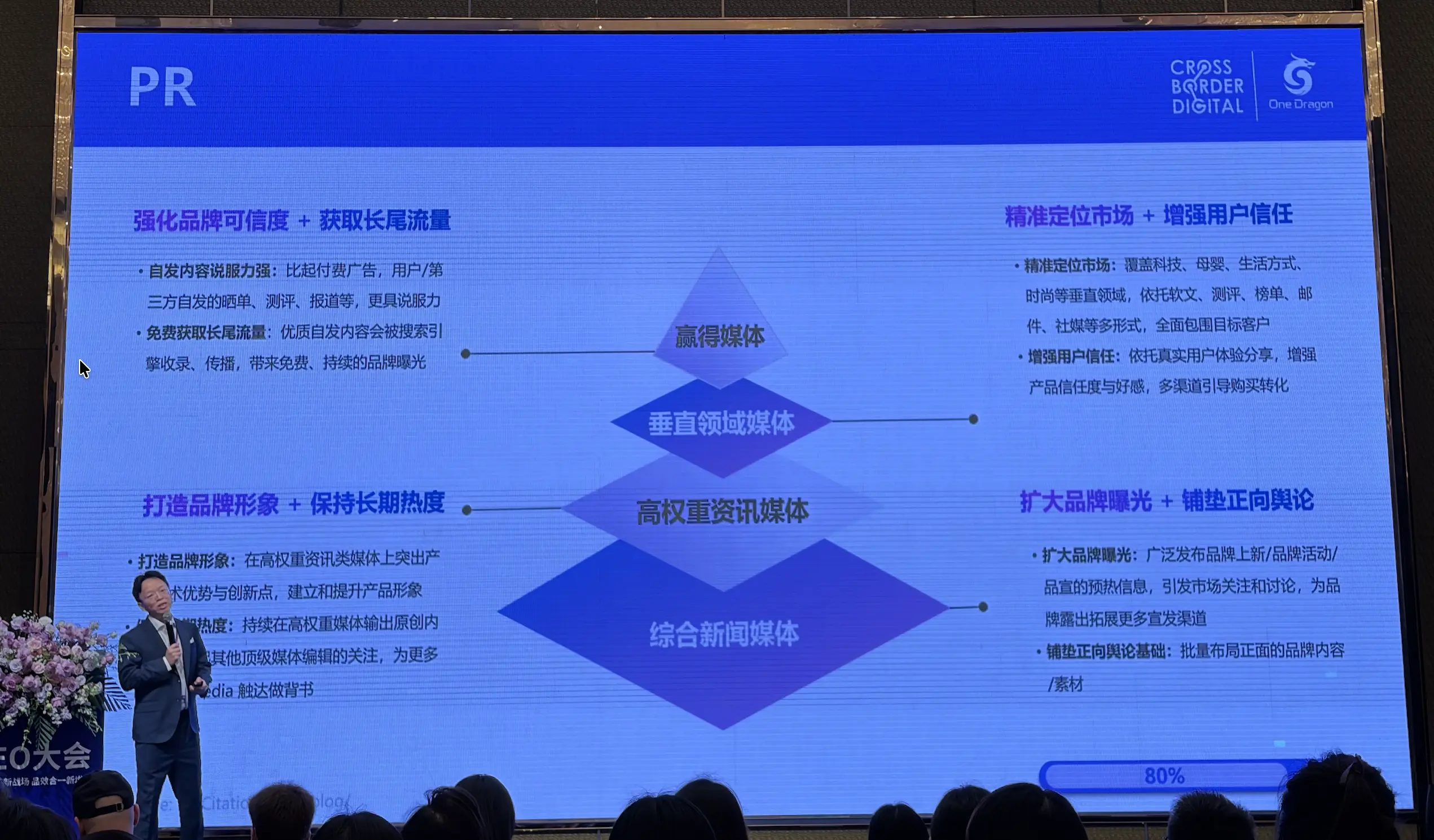 PR 在 GEO优化中的作用