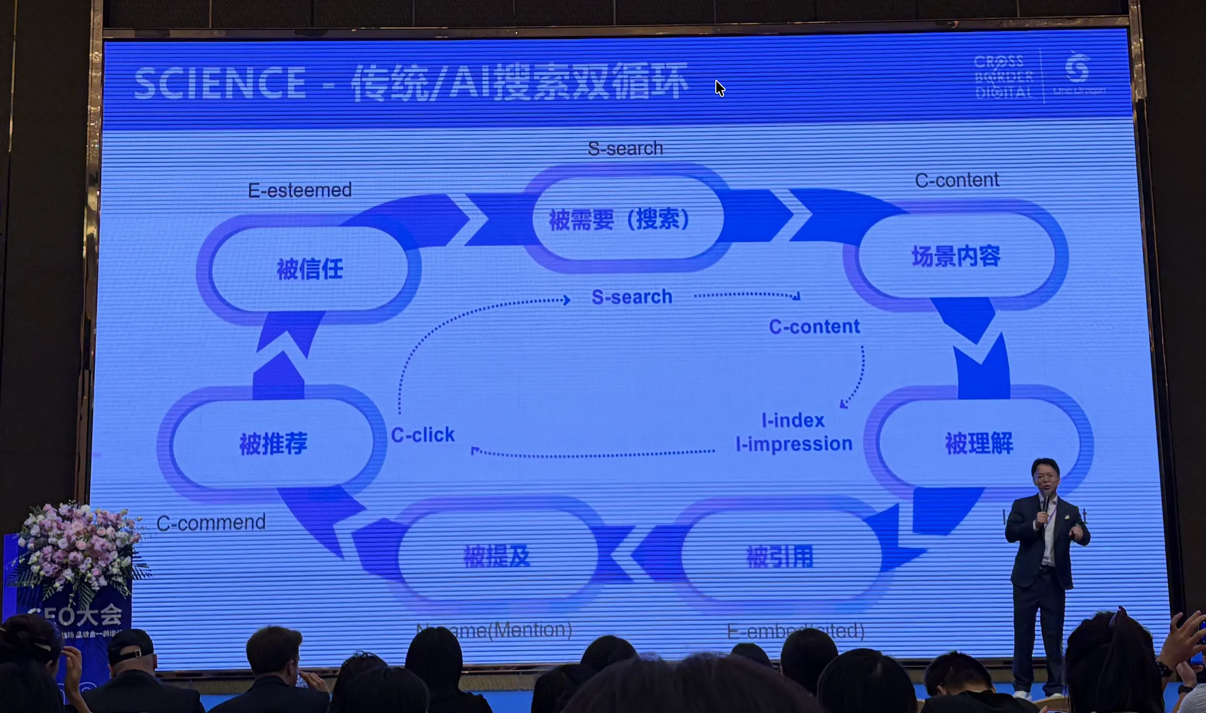 SCIENCE 传统/AI搜索双循环