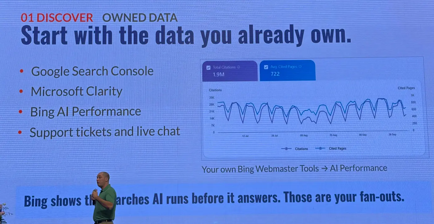 Start with the data you already own.