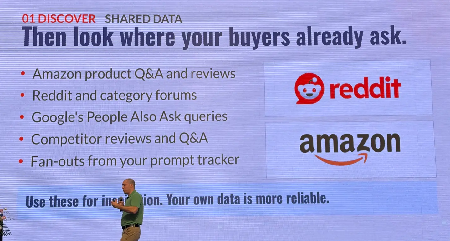 Then look where your buyers already ask.