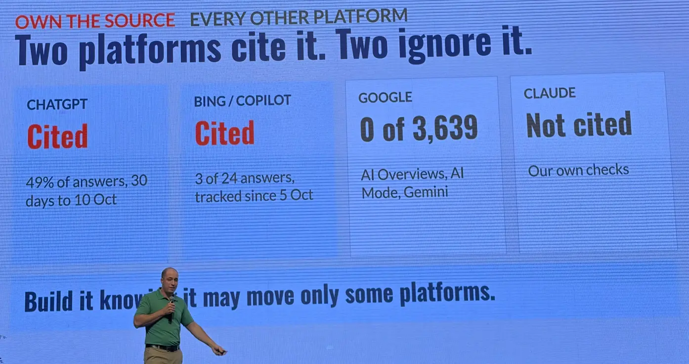 Two platforms cite it. Two ignore it.