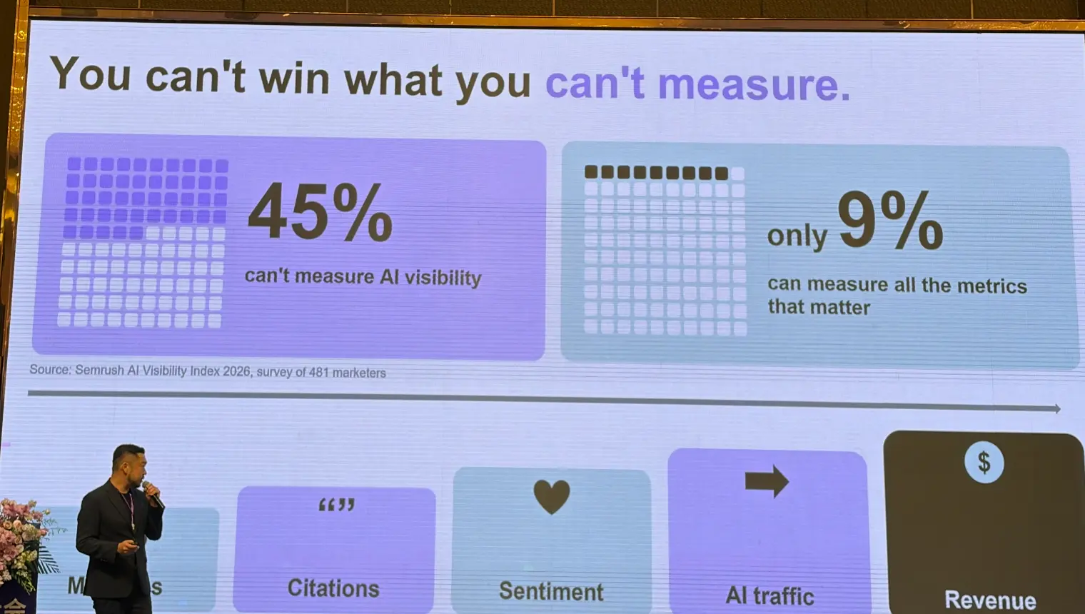 You can't win what you can't measure.