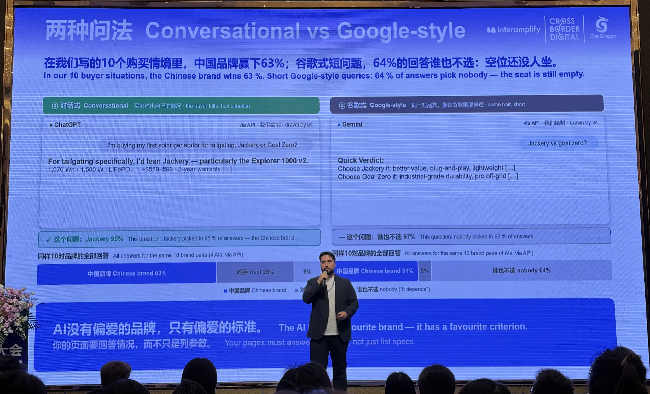 两种问法 Conversational vs Google-style