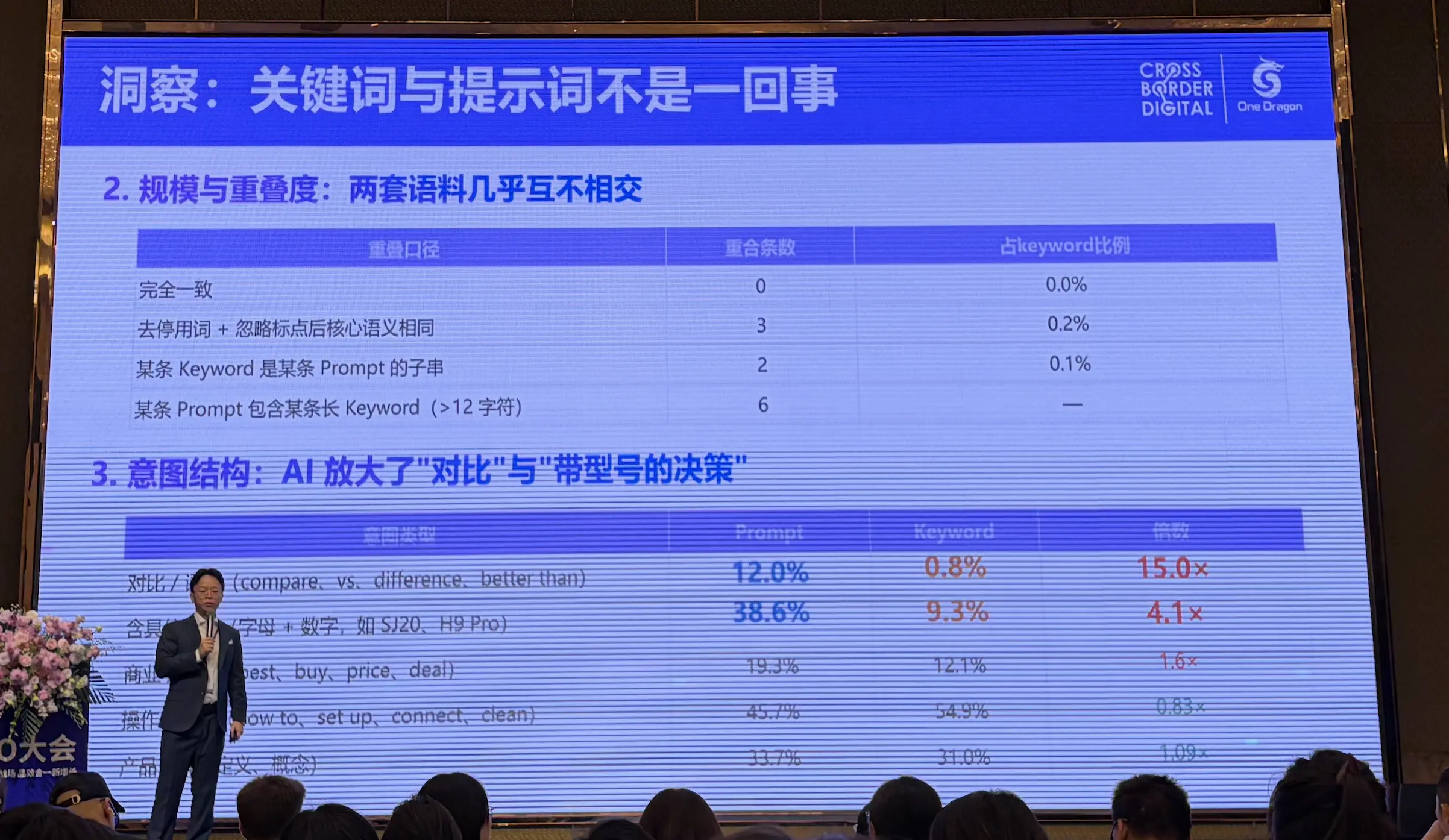 关键词与提示词不是一回事