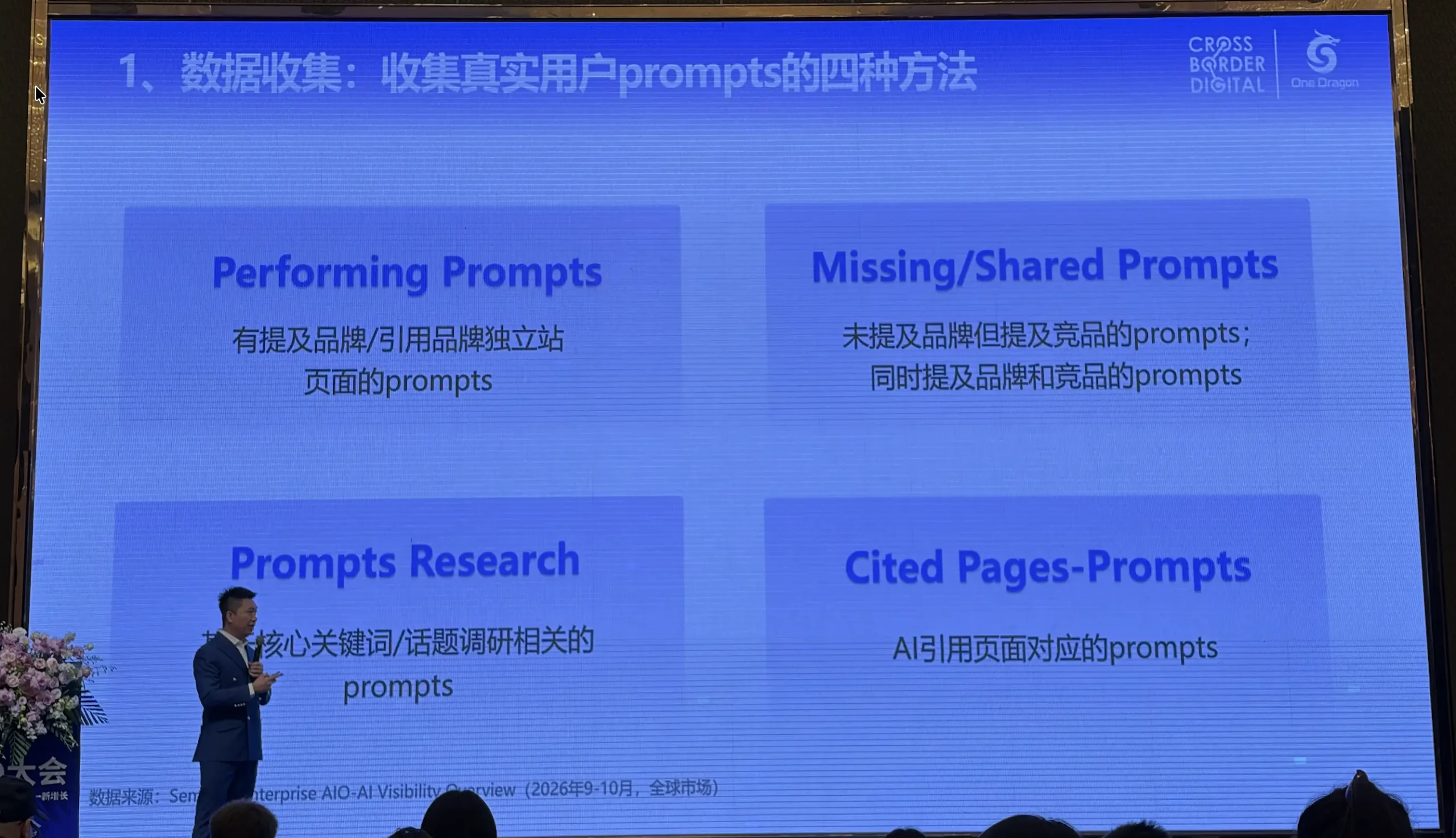数据收集：收集真实用户prompts的四种方法