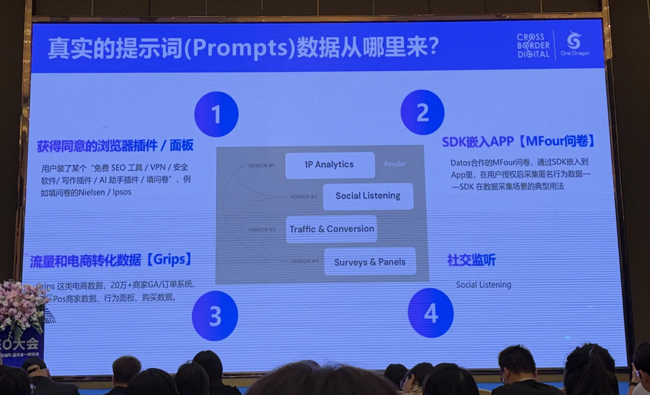 真实的提示词数据来源